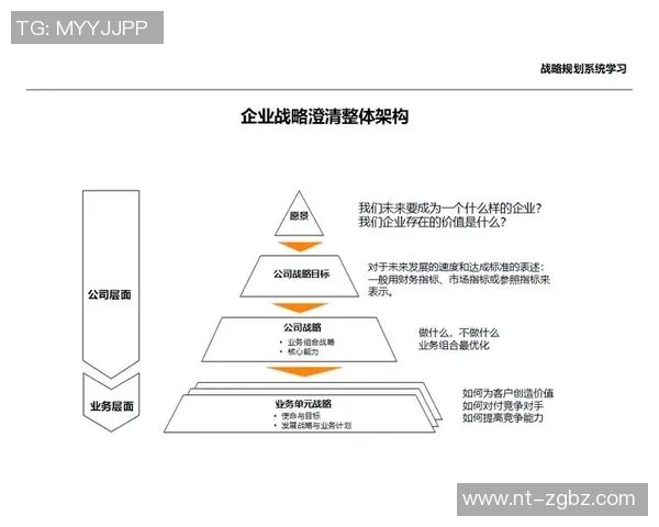 残酷竞争时代下企业生存法则与战略应对分析